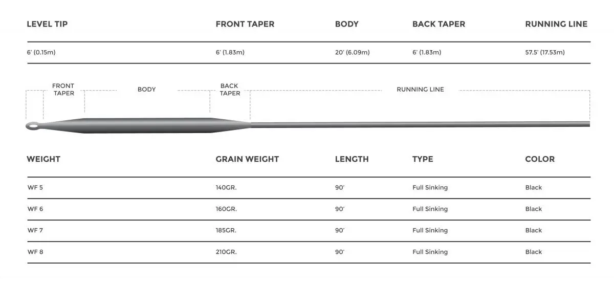 Cortland 444 Full Sink Type 6 Fly Line - Afbeelding 4