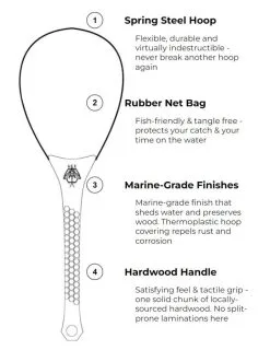 Hex Fly Co Reach Net -Cortland Winkel Hex Fly Co Reach Net NFD9207 REACH netfeaturesbenefits